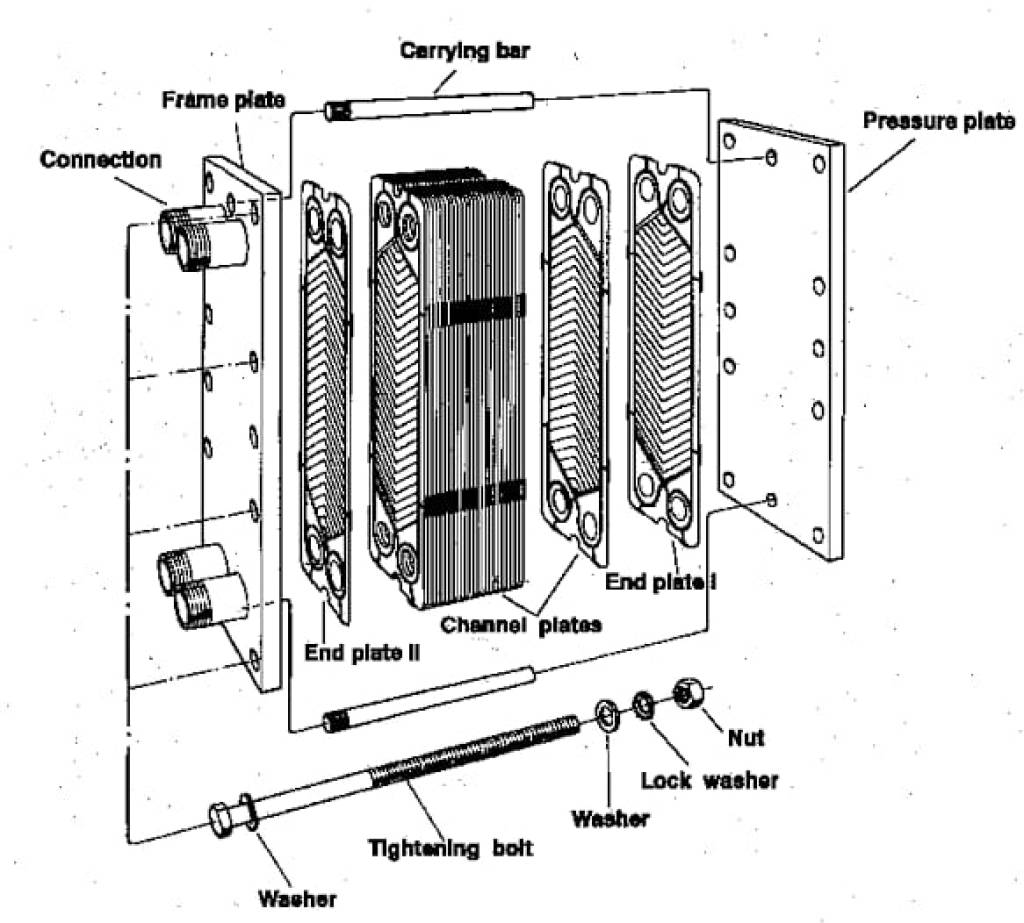DHP ENGINEERING - DX-143H-1P-229 - PLATE HEAT EXCHANGER  Ababil Marine