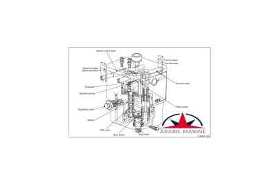 DIESEL KIKI- RHD6-LC - 5856-037 - GOVERNOR 